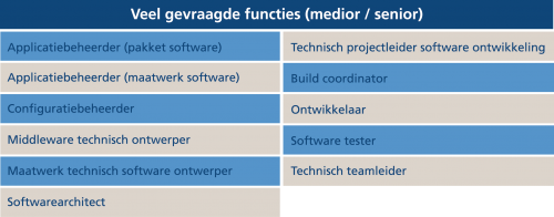 apdev1