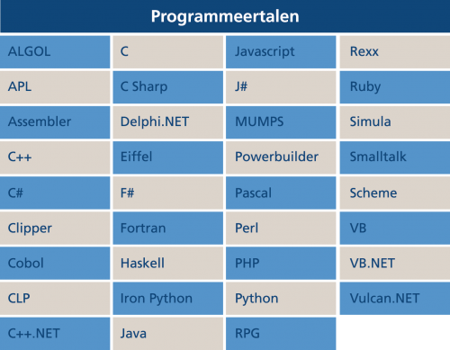 apdev2