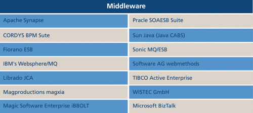 apdev3